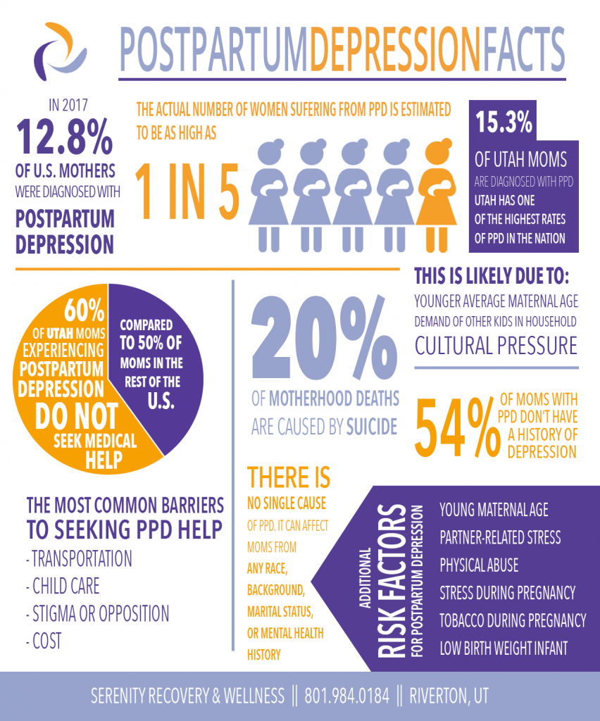 new research postpartum depression